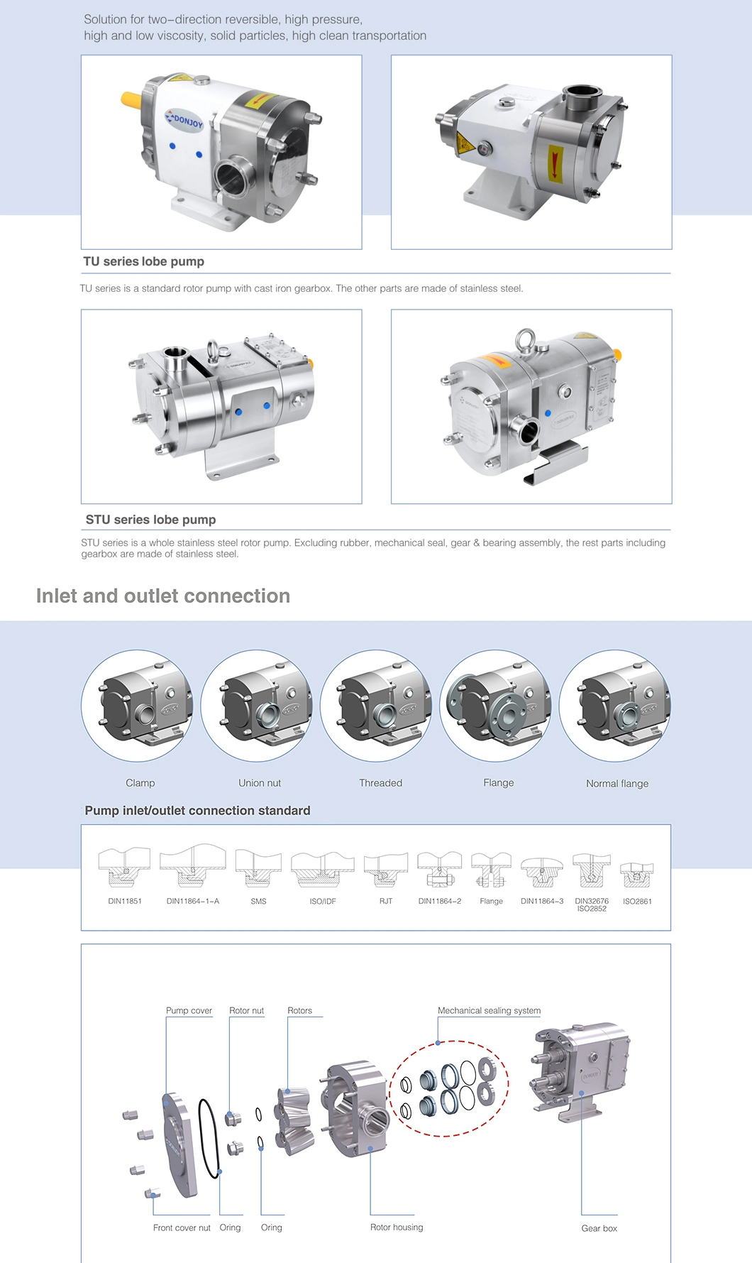 CE Certificated Hygienic Rotary Lobe/Gear Pump with Heat Jacket