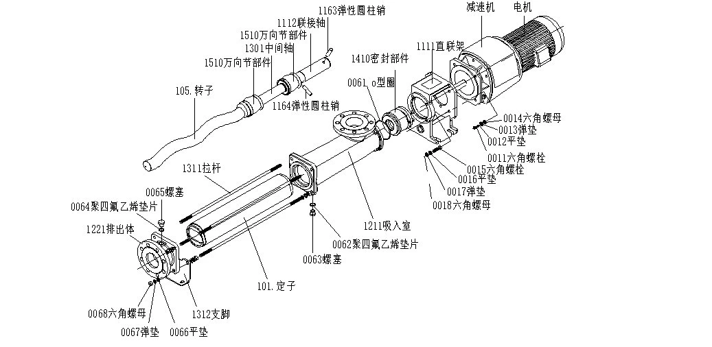 Single Screw Pump/Chemical Pump/Stainless Steel Pump/Sanitary Pump