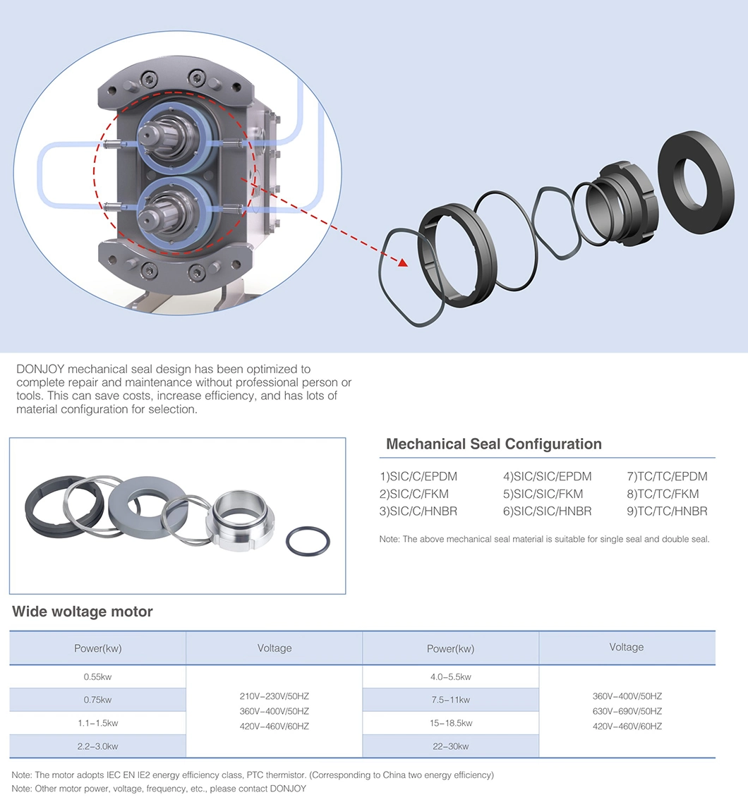 CE Certificated Hygienic Rotary Lobe/Gear Pump with Heat Jacket