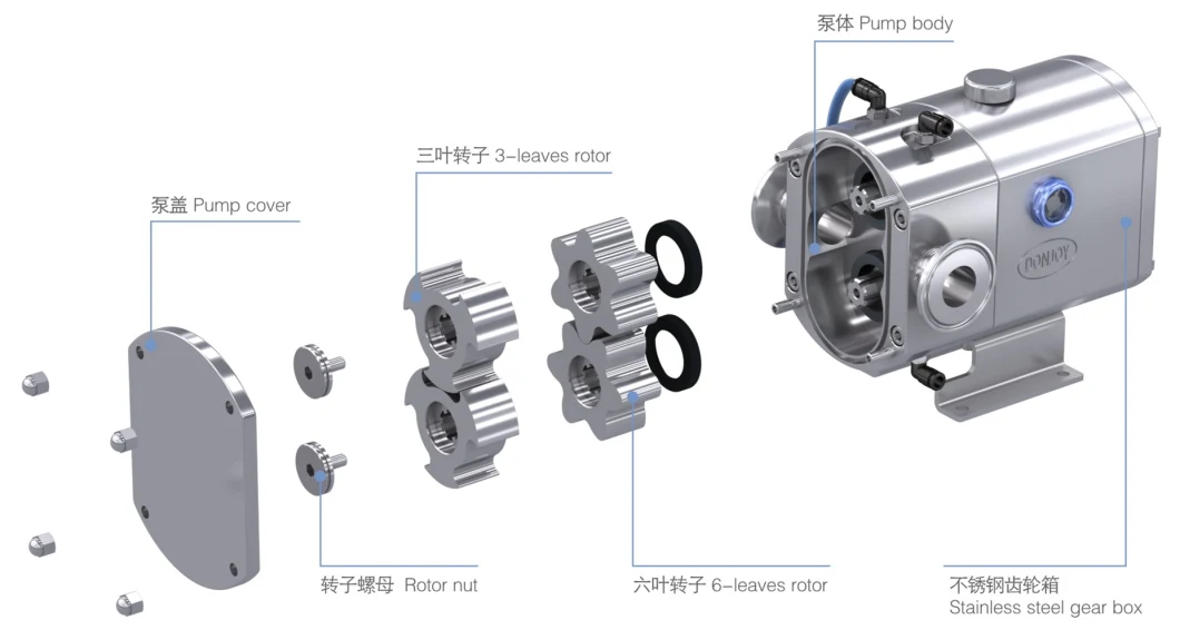 Mini Gear Rotor Lobe Trilobed Stainless Steel Food Process Pump